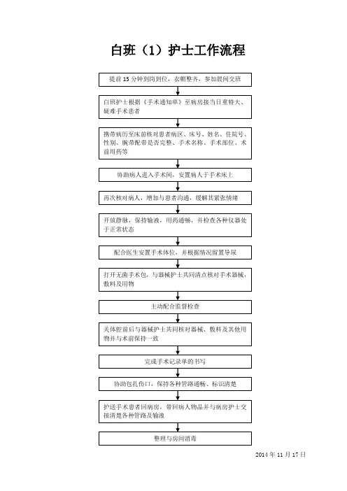 白班1巡回值班护士工作流程