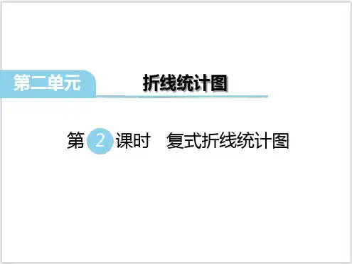 2复式折线统计图的认识和应用