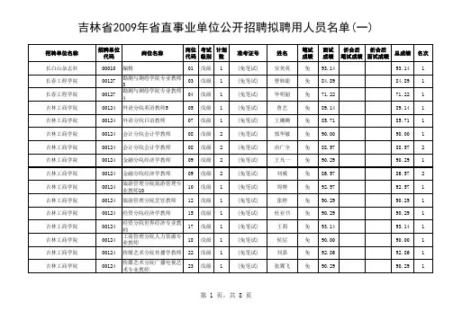 第一次公示人员名单