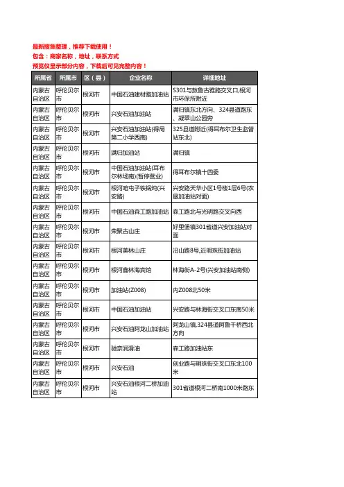 新版内蒙古自治区呼伦贝尔市根河市加油站服务企业公司商家户名录单联系方式地址大全16家