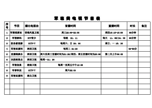 军 事 类 电 视 节 目 表