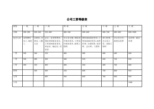 公司工资等级表