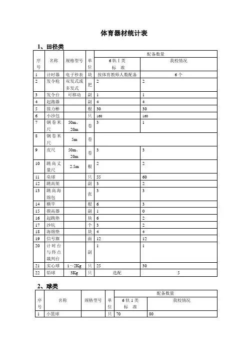 体育器材统计表