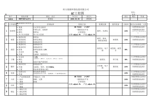 QC工程图
