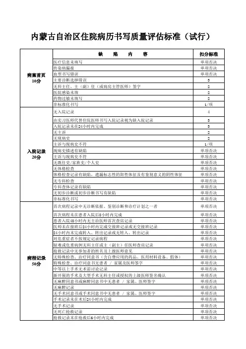 住院病历质量评估标准
