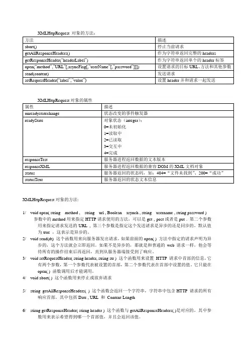 XMLHttpRequest 对象的方法