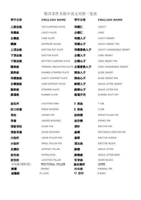 模具零件名称中英文对照一览表