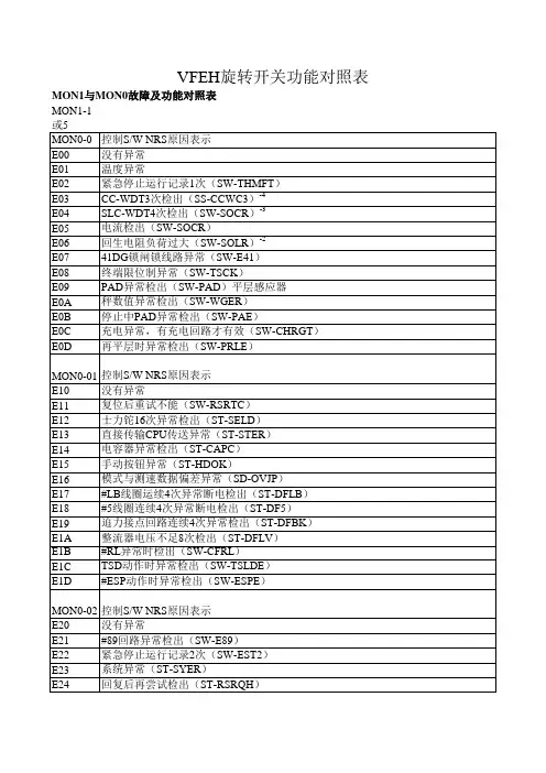 gps-3故障代码