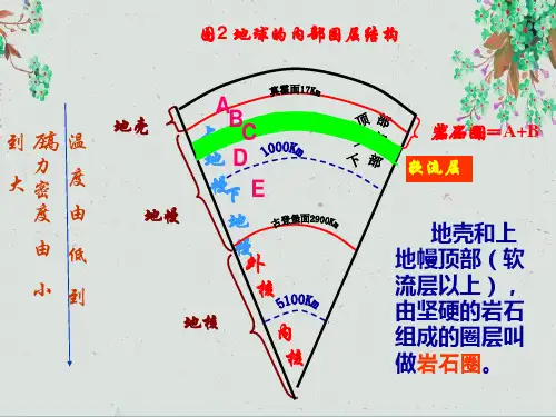 高中地理第二章自然环境中的物质运动和能量交换第二节地球表面形态(1)课件必修1