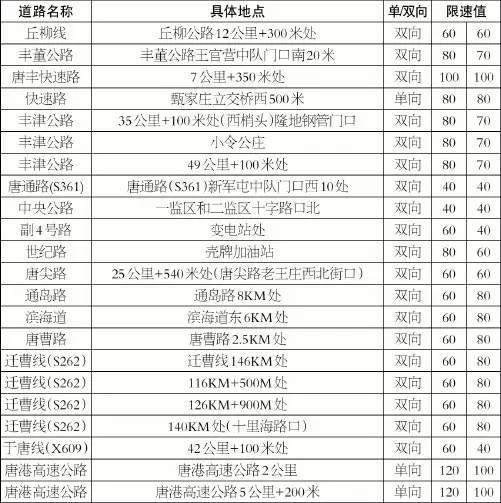 交通摄像头