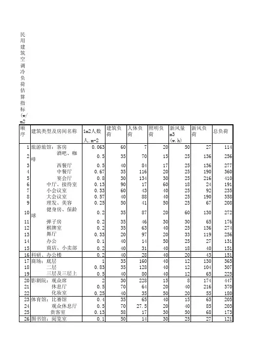 冷负荷指标