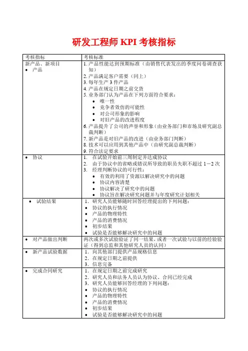 研发工程师KPI考核指标