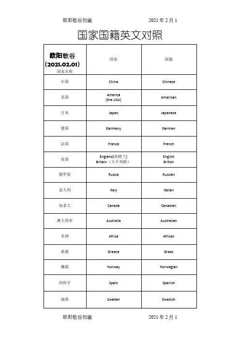 国家国籍英文对照之欧阳歌谷创作