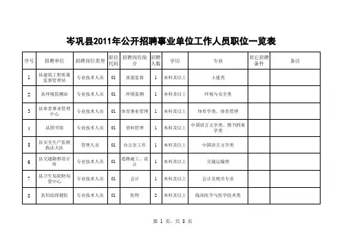 岑巩县2011年公开招聘事业单位工作人员