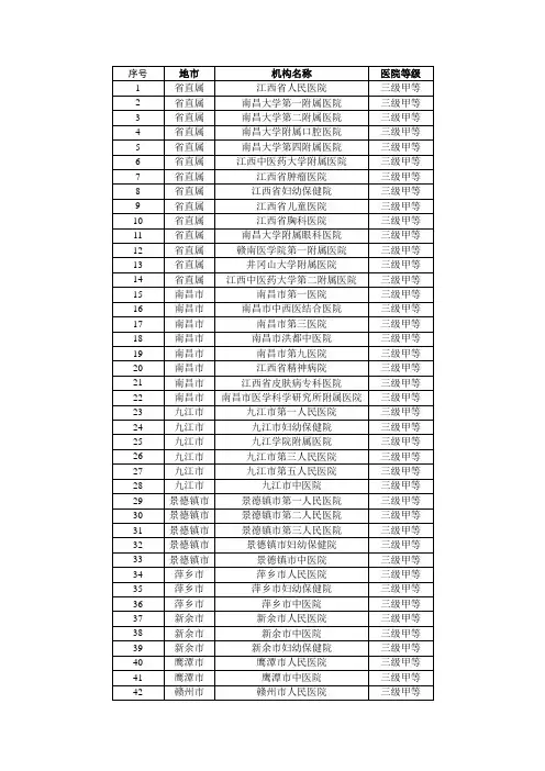 2020年江西省内三甲医院名单