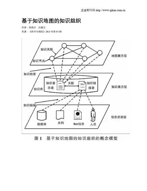 基于知识地图的知识组织