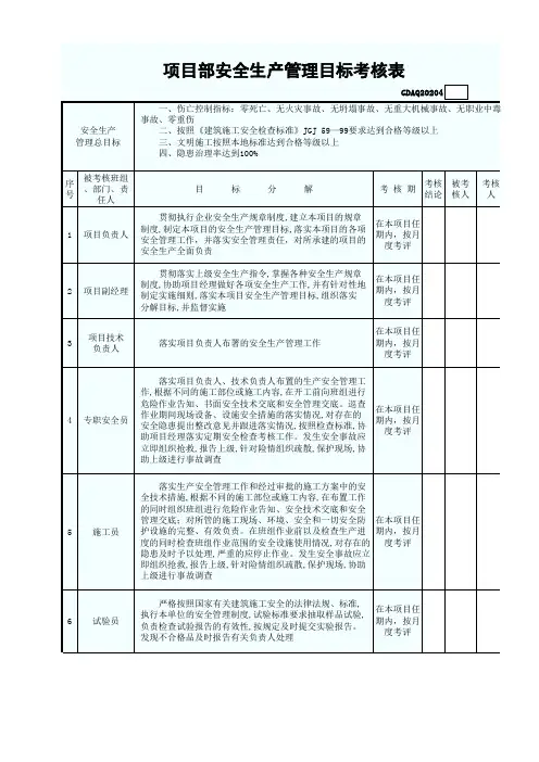 GDAQ20204项目部安全生产管理目标考核表