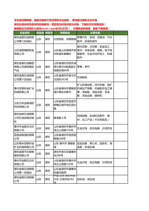新版山东省潍坊金联工商企业公司商家名录名单联系方式大全35家