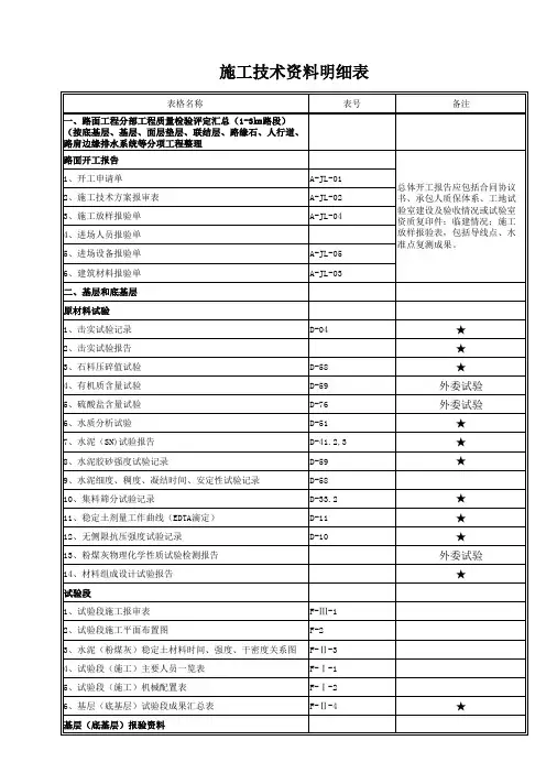 施工技术资料明细表