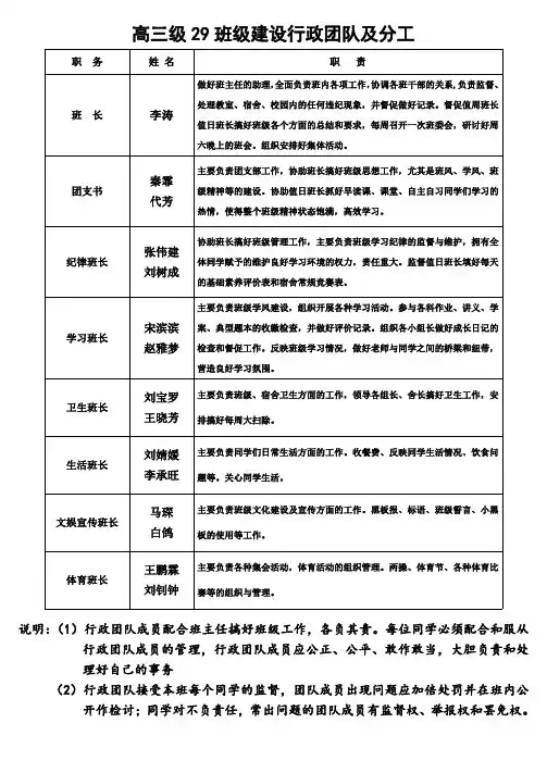 行政团队