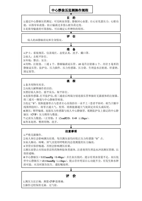 中心静脉压监测操作规程