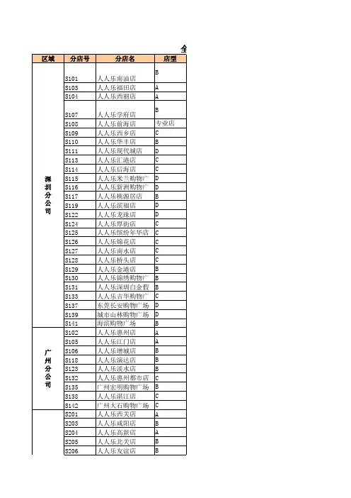 人人乐全国门店分布