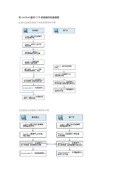 用Socket编写CS结构程序