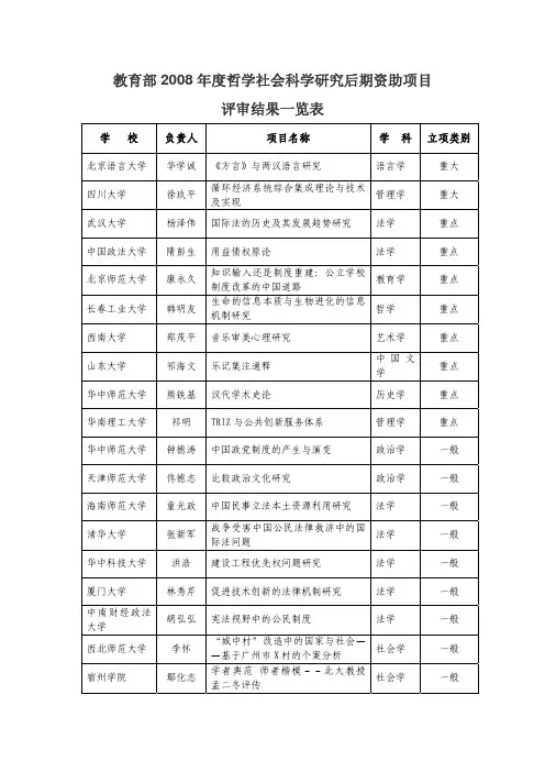 教育部2008年度哲学社会科学研究后期资助项目评审结果