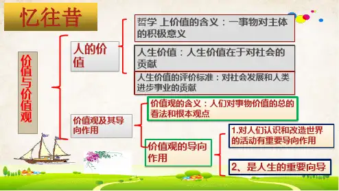 人教版高中政治必修四12.2价值选择与价值判断1