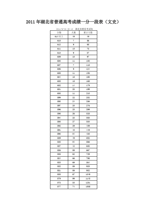 2011湖北高考文科一分一段表