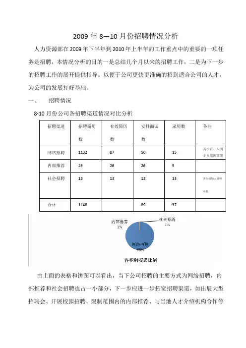 招聘分析报告