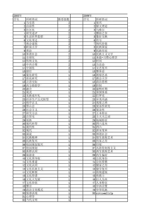 【国家社会科学基金】_传统复兴_基金支持热词逐年推荐_【万方软件创新助手】_20140805