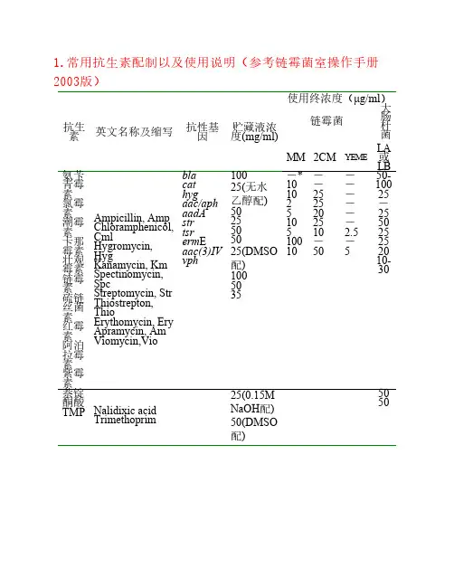 实验室常用生化试剂配方