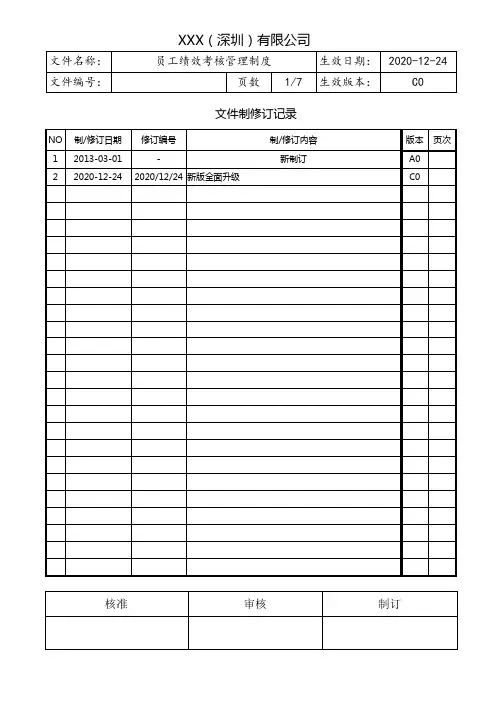 员工绩效考核管理制度(含表格)