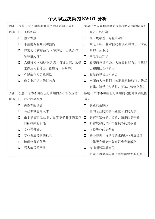 个人职业决策的SWOT分析