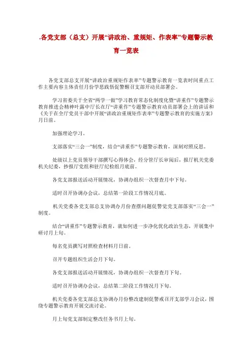 .各党支部(总支)开展“讲政治、重规矩、作表率”专题警示教育一览表