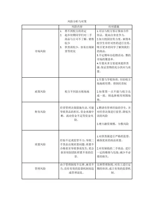 风险分析与对策