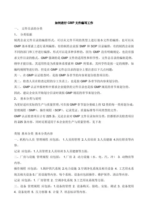 如何进行GMP文件编写工作