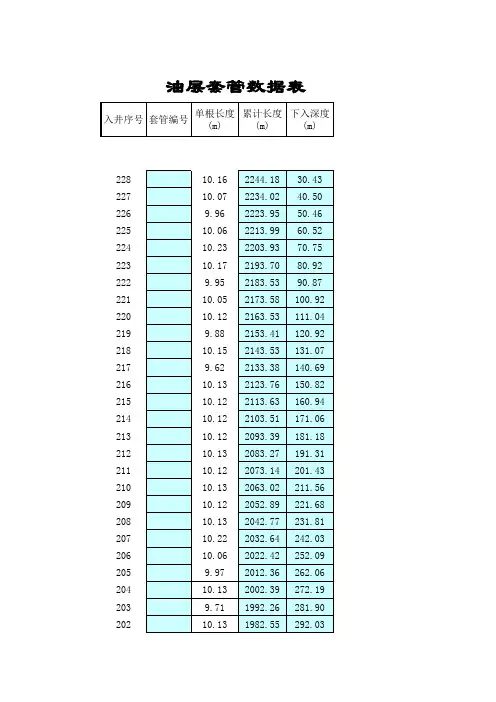 吴采26-48-1井钻具数据表