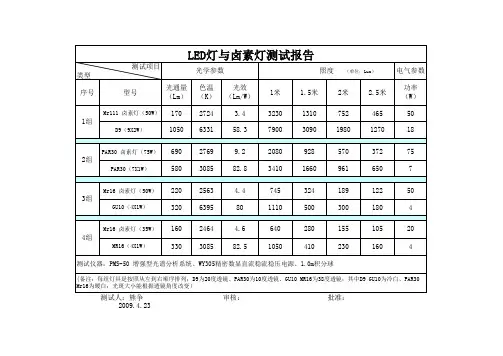 LED与卤素灯对比参数