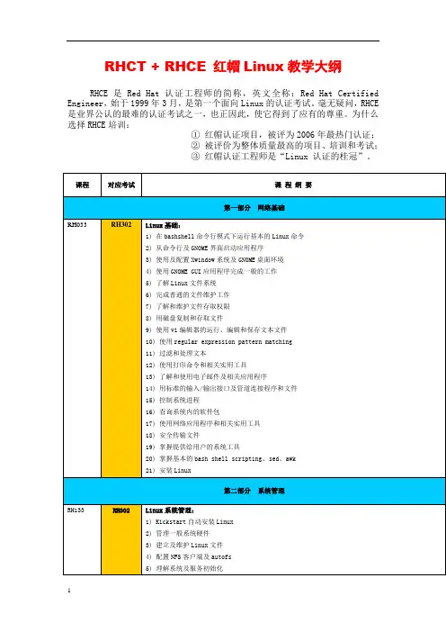 RHCE考试大纲