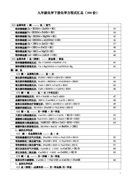 九年级化学下册化学方程式汇总[1]