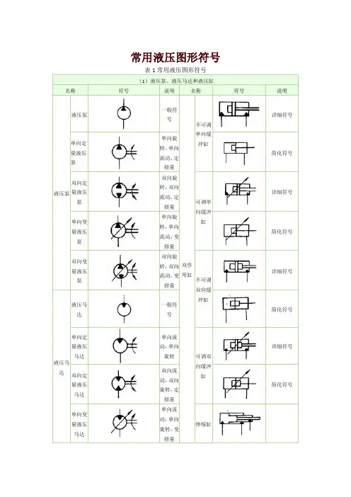 常用液压图形符号