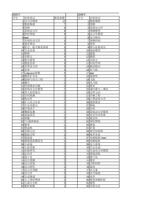 【国家自然科学基金】_动力预测_基金支持热词逐年推荐_【万方软件创新助手】_20140802