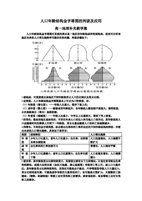 人口年龄结构金字塔图的判读及应用