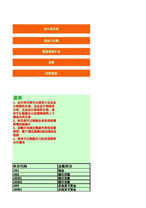 EXCEL财务表格 全