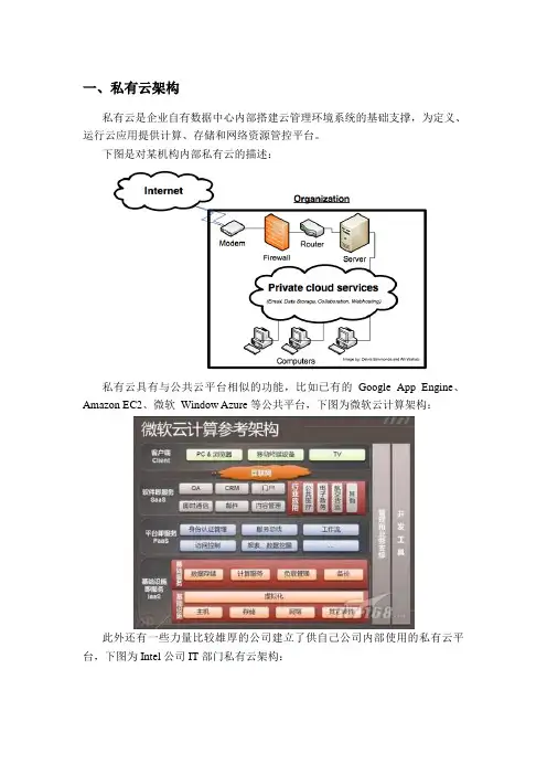 私有云架构
