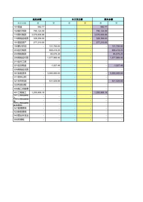 建筑企业财务报表