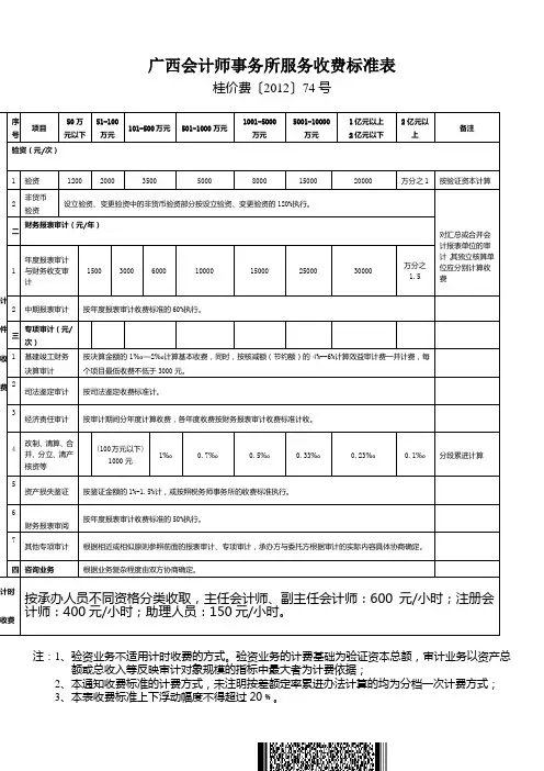 广西会计师事务所服务收费标准表