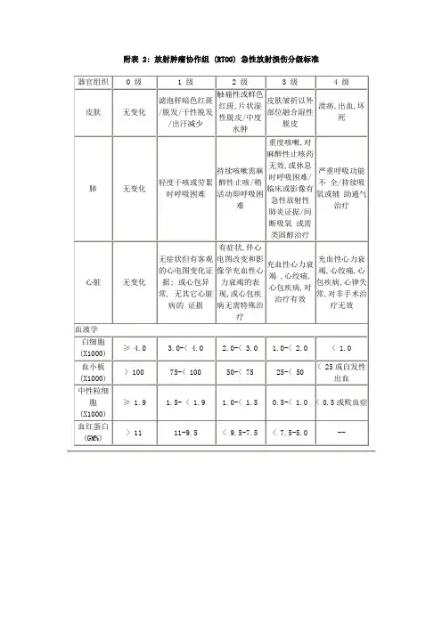 放射损伤分级标准